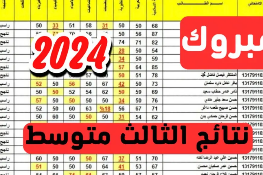 رابط مباشر results.mlazemna .. نتائج الصف الثالث متوسط موقع نتائجنا