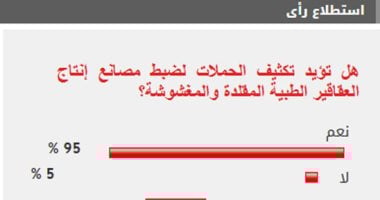 %95 من القراء يؤيدون تكثيف الحملات لضبط مصانع إنتاج العقاقير الطبية المغشوشة