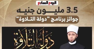 جوائز برنامج دولة التلاوة.. 3.5 مليون جنيه الإجمالي (إنفوجراف)