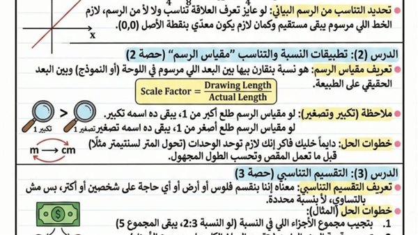 الصف الأول الاعدادي