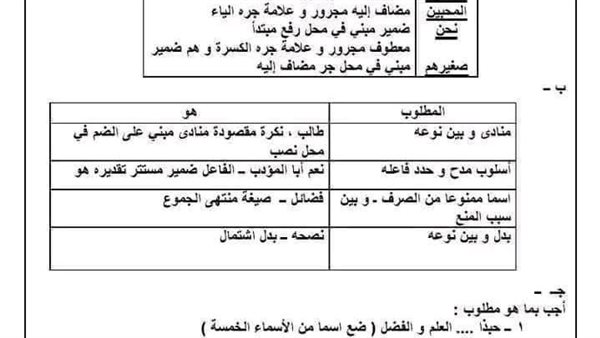 الصف الثالث الاعدادي