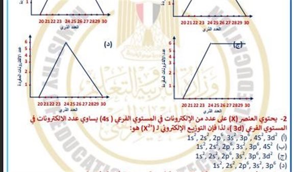 تقييمات الاسبوع الثامن ثانية ثانوي