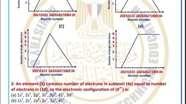 تقييمات الاسبوع الثامن ثانية ثانوي