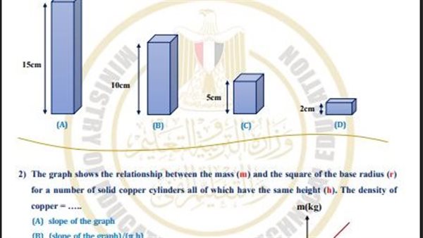 تقييمات الاسبوع السابع ثانية ثانوي