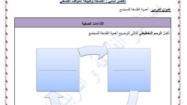 تقييمات الاسبوع العاشر اولى ثانوي