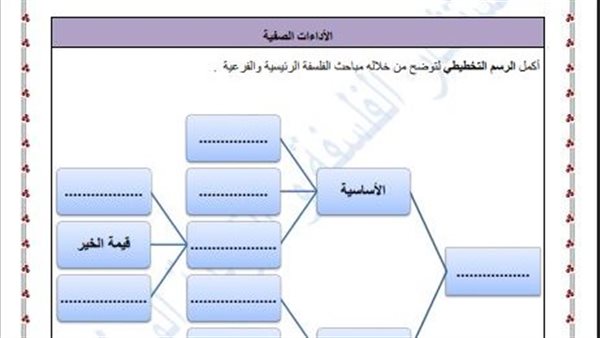 تقييمات الاسبوع الثامن أولى ثانوي