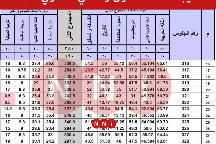 نتيجه الصف الاول والثاني الثانوي الترم الاول 2025 محافظه القاهره عبر موقع وزارة التربية والتعليم