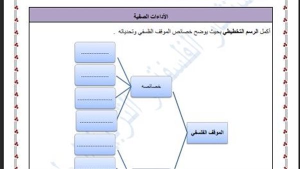 تقييمات الأسبوع الـ 12 الصف الأول الثانوي