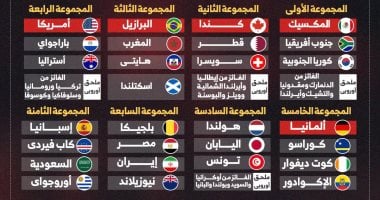 احفظها عندك.. مجموعات كأس العالم 2026 كاملة (إنفوجراف)