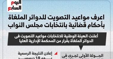 اعرف مواعيد الاقتراع للدوائر الملغاة بأحكام قضائية بانتخابات النواب..إنفوجراف