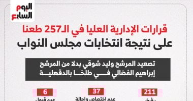 قرارات الإدارية العليا في الـ 257 طعن على نتيجة مجلس النواب