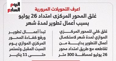 انفوجراف.. اعرف تفاصيل غلق المحور المركزى بسبب أعمال تطوير لمدة شهر