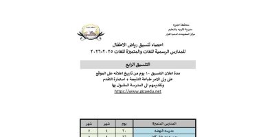 التنسيق الرابع لنتيجة الصف الأول لمرحلة رياض الأطفال بمدارس الجيزة