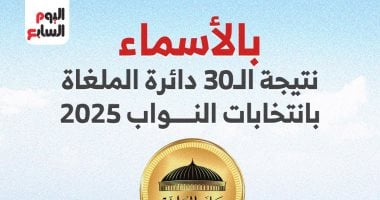 نتائج 30 دائرة ملغاة بانتخابات مجلس النواب بالأسماء.. إنفوجراف