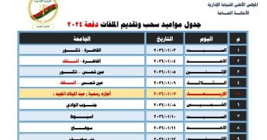 النيابة الإدارية تعلن مواعيد سحب وتقديم ملفات مسابقة معاون نيابة دفعة 2024