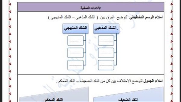 تقييمات الأسبوع الـ 13 الصف الأول الثانوي