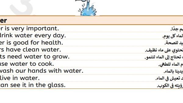 16 برجرافا للصف الخامس الابتدائي