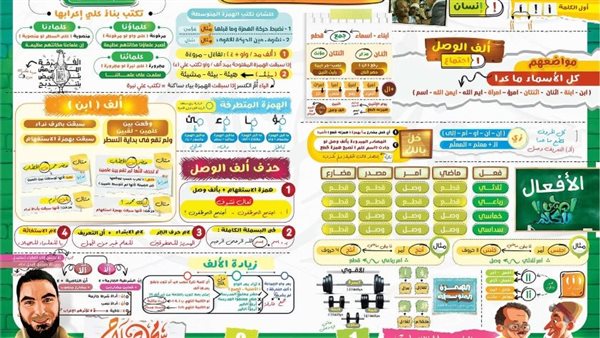 كل القواعد والأفكار والأسئلة المهمة في النحو في 11 ورقة لـ الثانوية العامة 2026