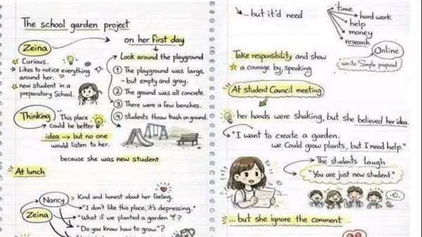 مراجعة ليلة امتحان القصة باللغة الانجليزية الشهادة الاعدادية