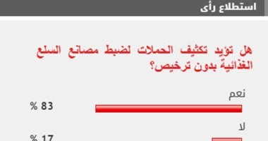 %83 من القراء يؤيدون مطالب تكثيف الحملات لضبط مصانع السلع الغذائية بدون ترخيص